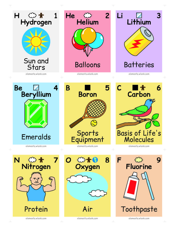 Imagen del post Aplicaciones reales de los elementos químicos en la vida diaria